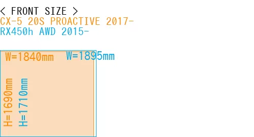 #CX-5 20S PROACTIVE 2017- + RX450h AWD 2015-